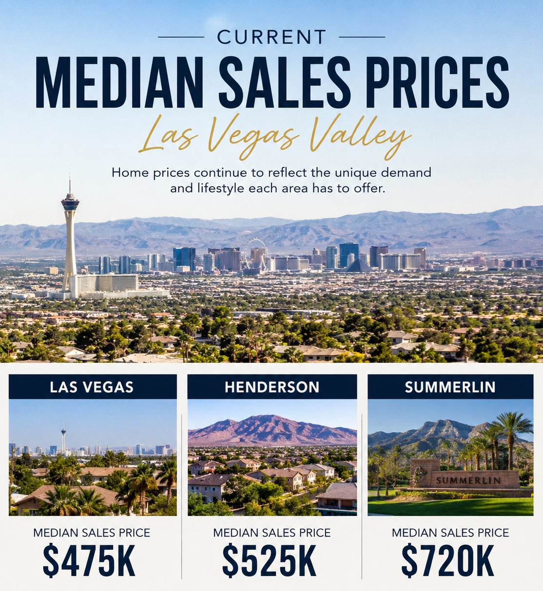 current_median_sales_prices_las_vegas_05222026